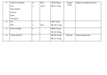 Konspekts '3.klases mācību priekšmetu tematiskie plāni', 3.