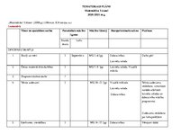 Konspekts '3.klases mācību priekšmetu tematiskie plāni', 7.