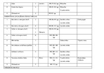 Konspekts '3.klases mācību priekšmetu tematiskie plāni', 10.