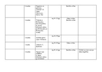 Konspekts '3.klases mācību priekšmetu tematiskie plāni', 14.