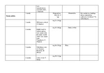 Konspekts '3.klases mācību priekšmetu tematiskie plāni', 15.