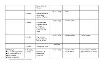 Konspekts '3.klases mācību priekšmetu tematiskie plāni', 16.