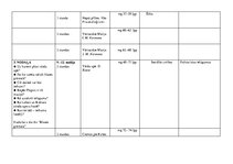 Konspekts '3.klases mācību priekšmetu tematiskie plāni', 18.