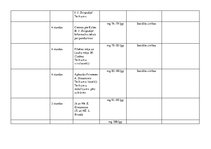 Konspekts '3.klases mācību priekšmetu tematiskie plāni', 19.