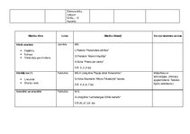 Konspekts '3.klases mācību priekšmetu tematiskie plāni', 22.