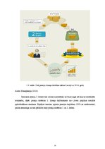 Referāts 'Trešais pensiju līmenis Latvijā', 15.