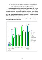 Referāts 'Trešais pensiju līmenis Latvijā', 33.