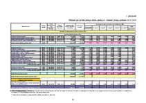 Referāts 'Trešais pensiju līmenis Latvijā', 42.