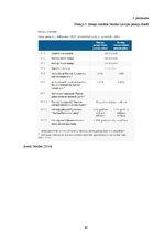 Referāts 'Trešais pensiju līmenis Latvijā', 43.