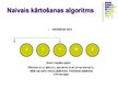 Prezentācija 'Datu kārtošanas metodes. Naivais un burbuļa kārtošanas algoritms', 7.