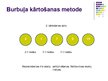 Prezentācija 'Datu kārtošanas metodes. Naivais un burbuļa kārtošanas algoritms', 23.