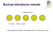 Prezentācija 'Datu kārtošanas metodes. Naivais un burbuļa kārtošanas algoritms', 24.