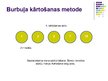 Prezentācija 'Datu kārtošanas metodes. Naivais un burbuļa kārtošanas algoritms', 25.