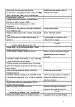 Konspekts 'G.F.Stendera, J.G.Herdera un G.H.Merķeļa uzskati', 2.