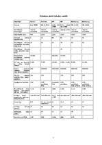 Referāts 'Printeru testu rezultāti', 7.