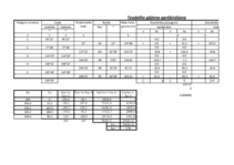 Konspekts 'Teodolīta gājiena aprēķināšana', 1.