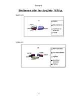 Referāts 'Smiltene', 12.