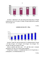 Diplomdarbs 'Bērnu institucionālā aprūpe Latvijā', 75.