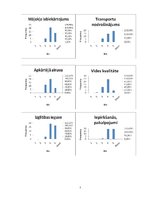 Prakses atskaite 'Prakses atskaite cilvēka ģeogrāfijā Ādažu teritorijai', 7.