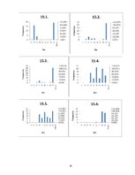 Prakses atskaite 'Prakses atskaite cilvēka ģeogrāfijā Ādažu teritorijai', 14.