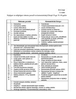 Konspekts 'Kopīgais un atšķirīgais Rietumu pasaulē un komunistiskajā Eiropā 20.gadsimta 50.', 1.