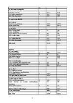 Referāts 'Uzņēmuma ekonomiskie rādītāji un to analīze', 13.