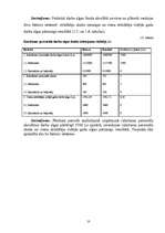 Referāts 'Darba rādītāju ekonomiskā analīze', 10.