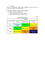 Konspekts 'Civilā un vides aizsardzība', 27.