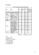 Referāts 'Peldvietas Lielvārdē, to ekoloģiskais stāvoklis un drošība', 20.