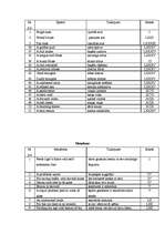 Referāts 'Skaistums Šekspīra sonetos', 36.