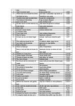 Referāts 'Skaistums Šekspīra sonetos', 37.