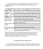 Referāts 'Datoru tehnoloģijas skolas psihologa darbā', 11.