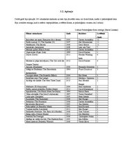 Referāts 'Datoru tehnoloģijas skolas psihologa darbā', 20.