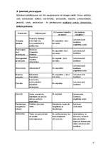 Referāts 'Kvalitātes kontroles sistēma HACCP', 15.