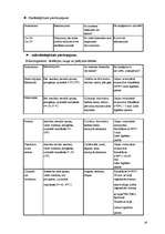 Referāts 'Kvalitātes kontroles sistēma HACCP', 16.