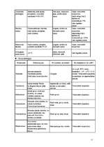 Referāts 'Kvalitātes kontroles sistēma HACCP', 17.