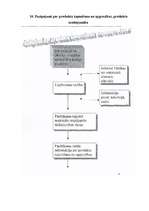 Referāts 'Kvalitātes kontroles sistēma HACCP', 24.