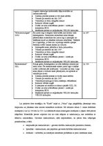 Referāts 'T/n "Kurši" cenu veidošanas politika', 20.