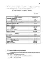 Diplomdarbs 'Līzinga izmantošana uzņēmējdarbībā', 40.