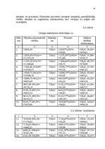 Diplomdarbs 'Līzinga izmantošana uzņēmējdarbībā', 42.