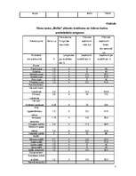 Biznesa plāns 'Viesu nams "Melita"', 7.