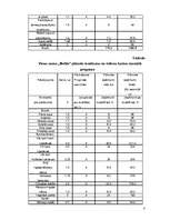 Biznesa plāns 'Viesu nams "Melita"', 8.