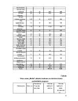 Biznesa plāns 'Viesu nams "Melita"', 10.