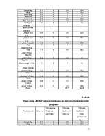 Biznesa plāns 'Viesu nams "Melita"', 11.