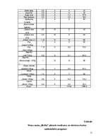 Biznesa plāns 'Viesu nams "Melita"', 12.