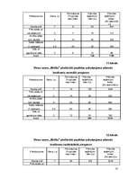 Biznesa plāns 'Viesu nams "Melita"', 14.