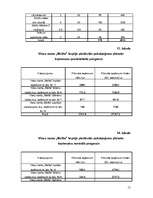 Biznesa plāns 'Viesu nams "Melita"', 15.
