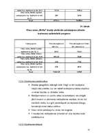 Biznesa plāns 'Viesu nams "Melita"', 16.