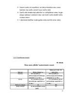 Biznesa plāns 'Viesu nams "Melita"', 17.