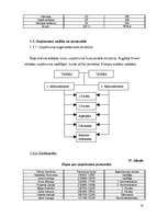Biznesa plāns 'Viesu nams "Melita"', 18.